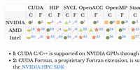 GPU Vendor/Programming Model Compatibility Table