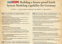 natESM presented @CELLO conference