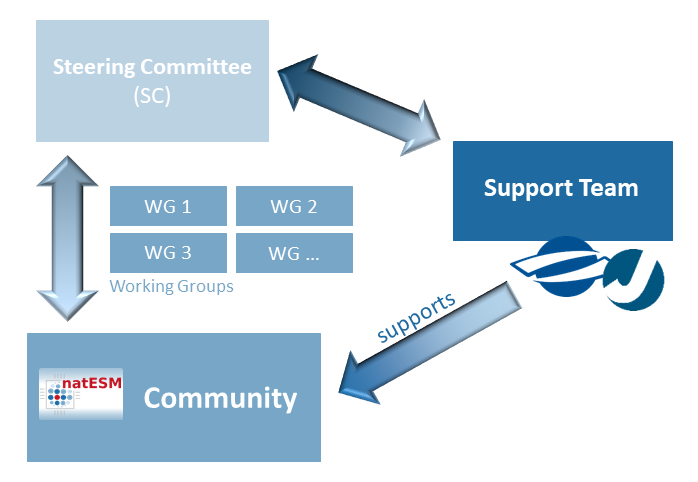Governance concept 220322 Governance concept.png