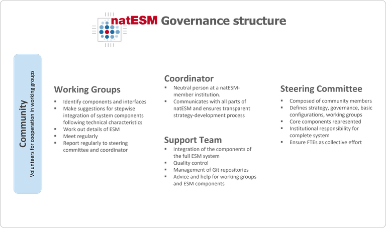 governance_structure_2303.png