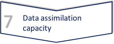 Data assimilation capacity V2.png