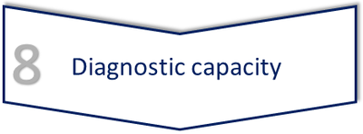 Diagnostic capacity V2.png