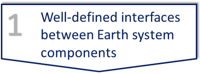 Well-defined interfaces between Earth System Components V2.png